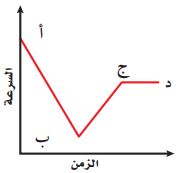 مخطط 19